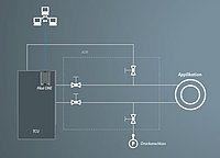 ADR Automated Drain & Refill System ADR Automated Drain & Refill System